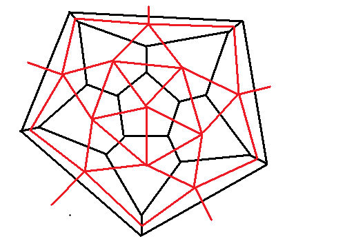 Icosahedron as dual to the dodecahedron