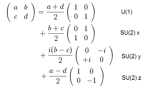 2x2 matrix split into U(1) and SU(2) parts